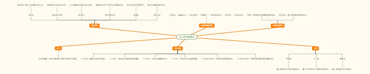 红外探测器概述