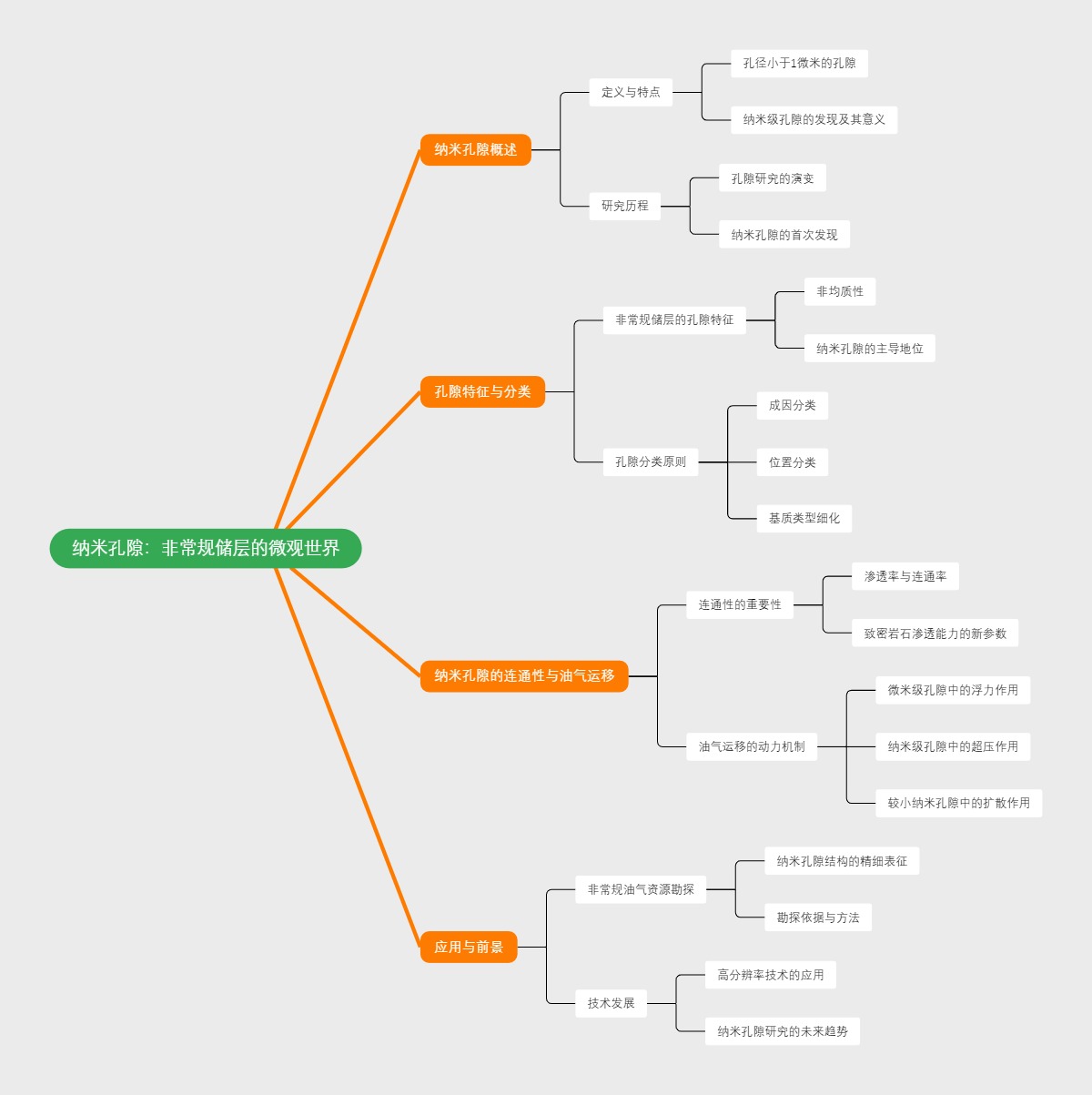 纳米孔隙：非常规储层的微观世界