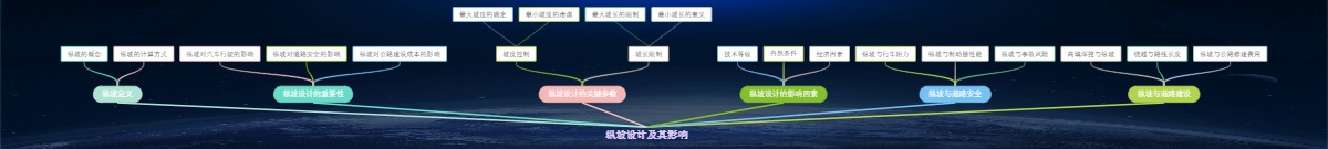 纵坡设计及其影响