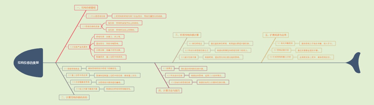 结构位移的奥秘