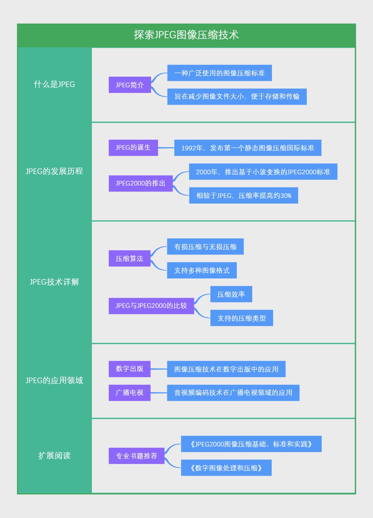 探索JPEG图像压缩技术