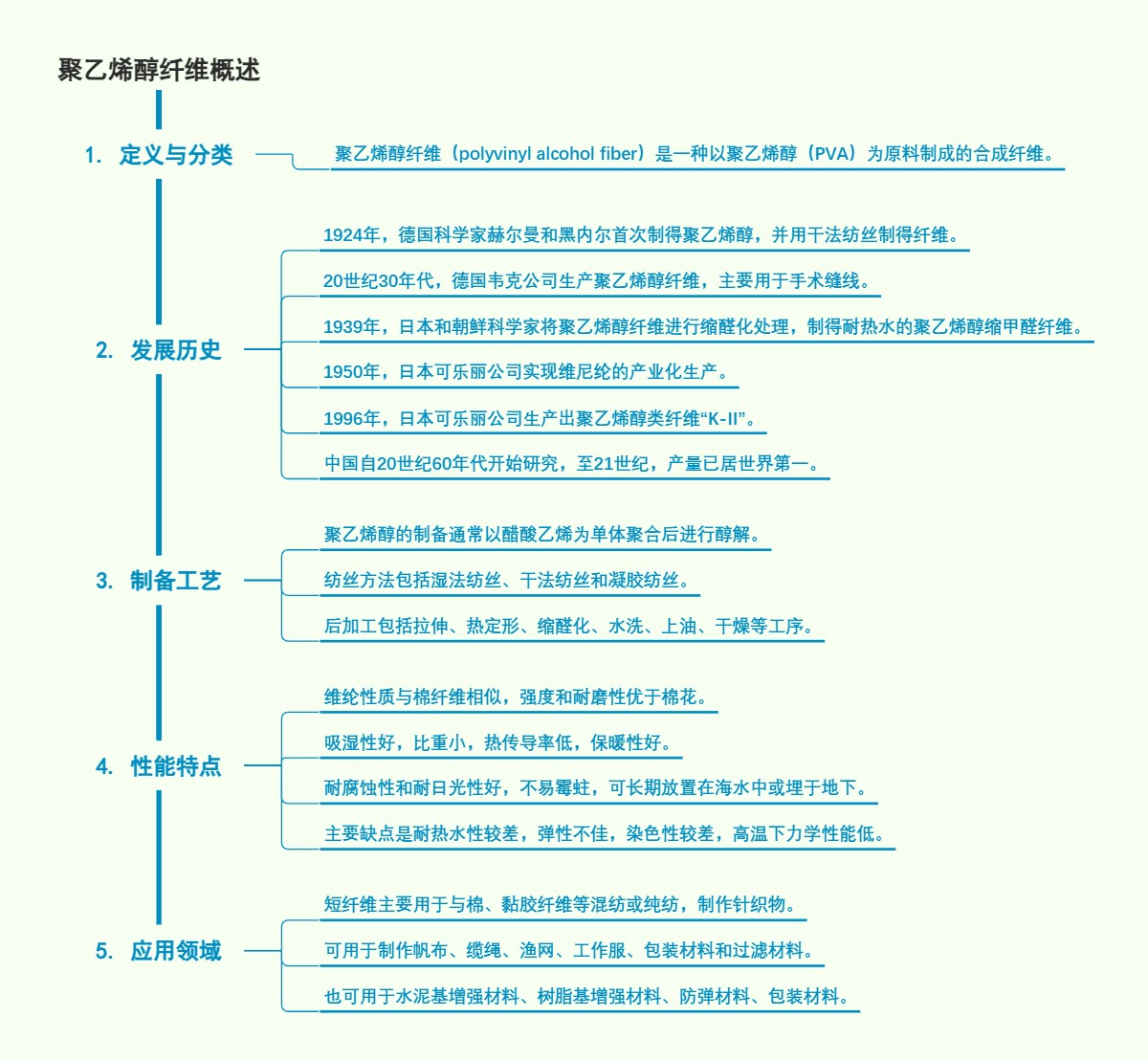 聚乙烯醇纤维概述