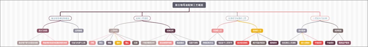 聚合物母液配制工艺概览