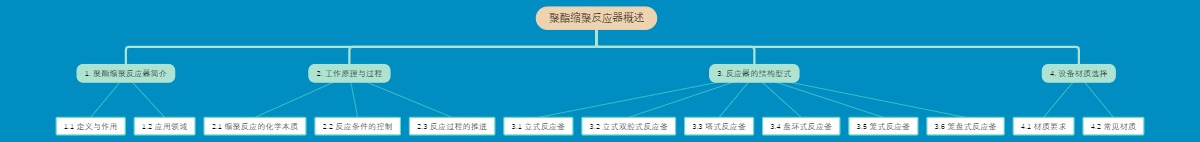 聚酯缩聚反应器概述