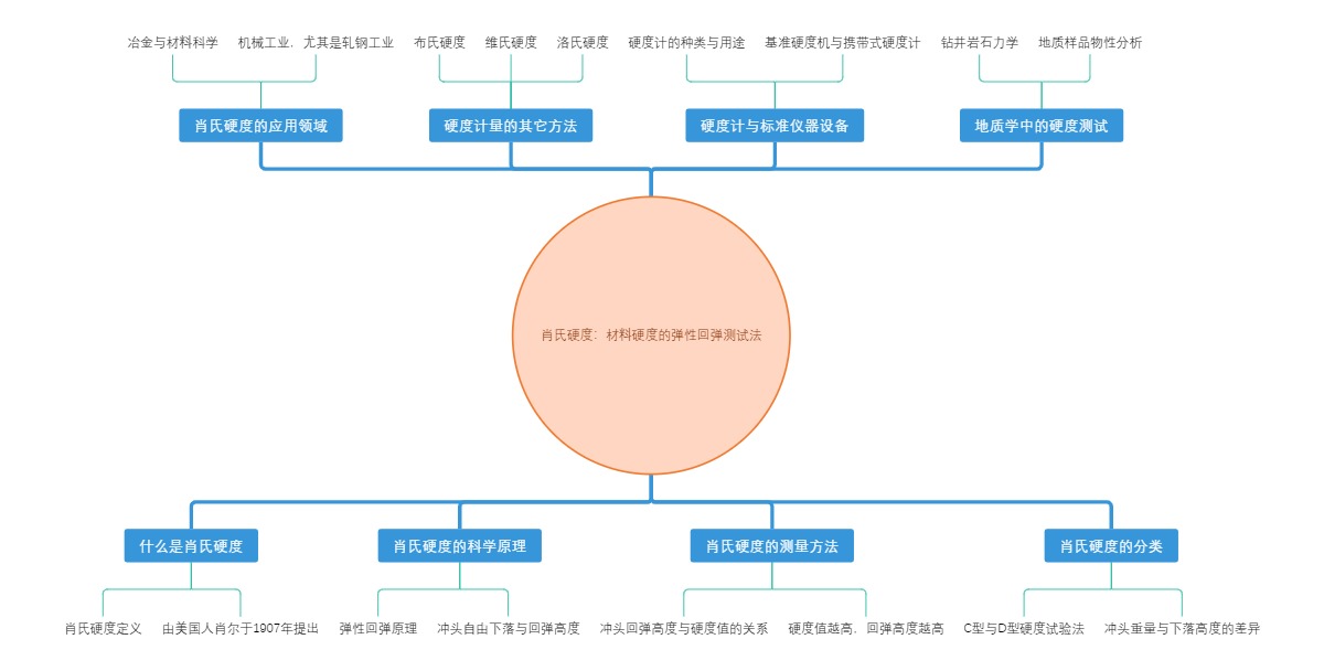 肖氏硬度：材料硬度的弹性回弹测试法