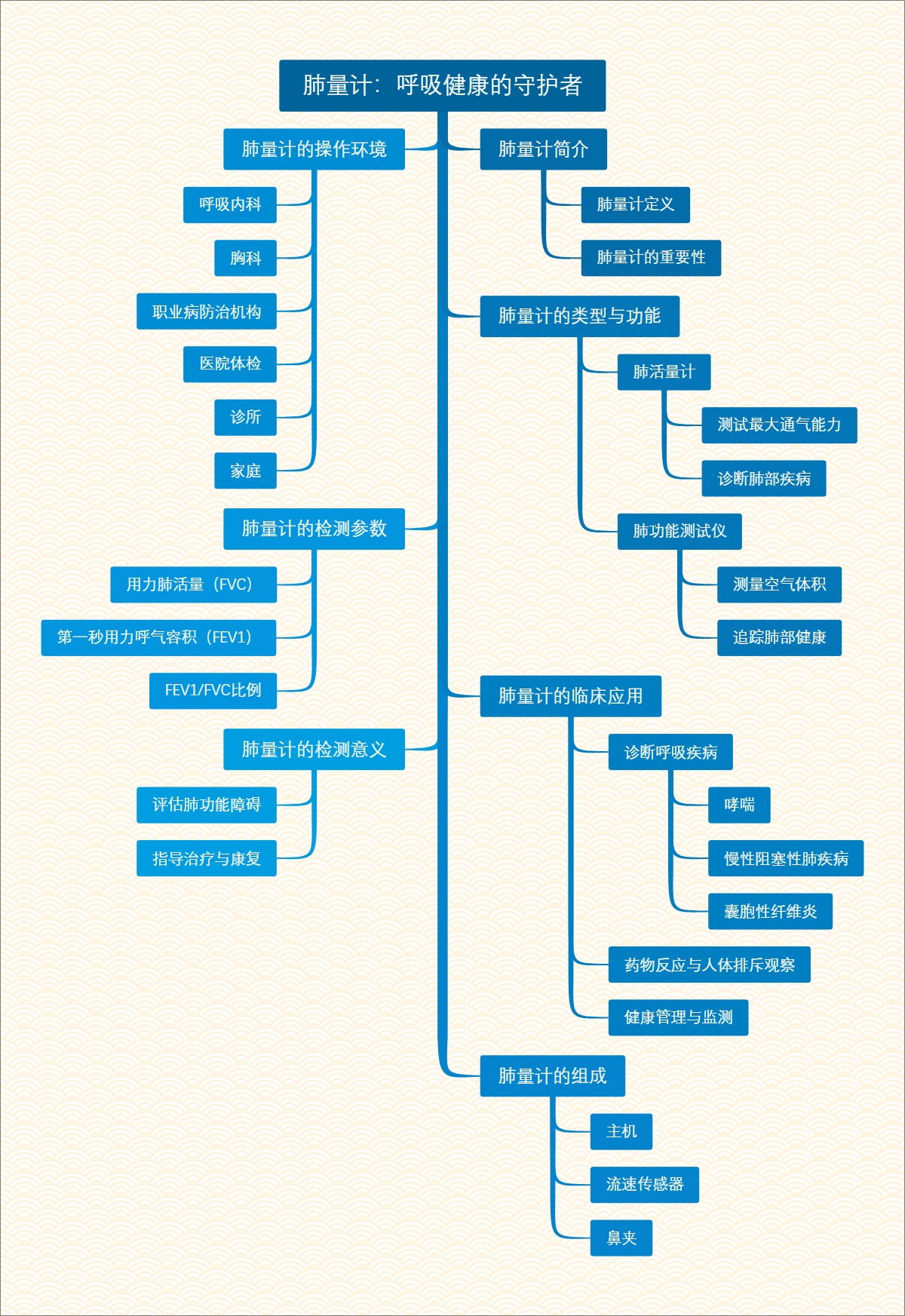 肺量计：呼吸健康的守护者