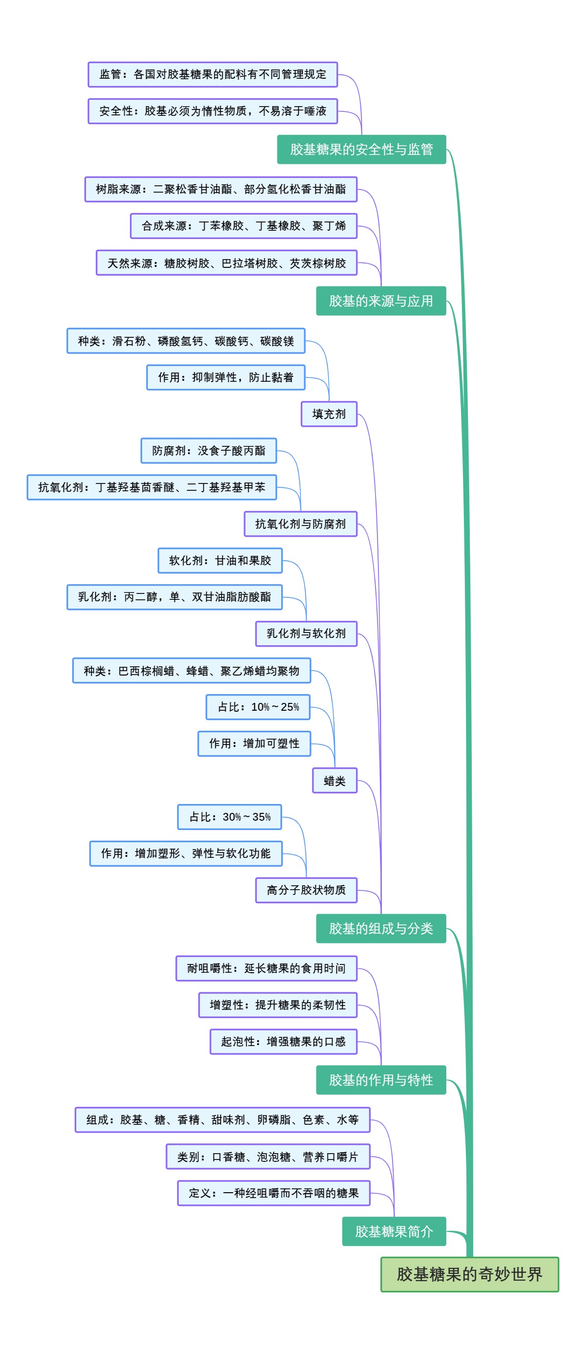 胶基糖果的奇妙世界