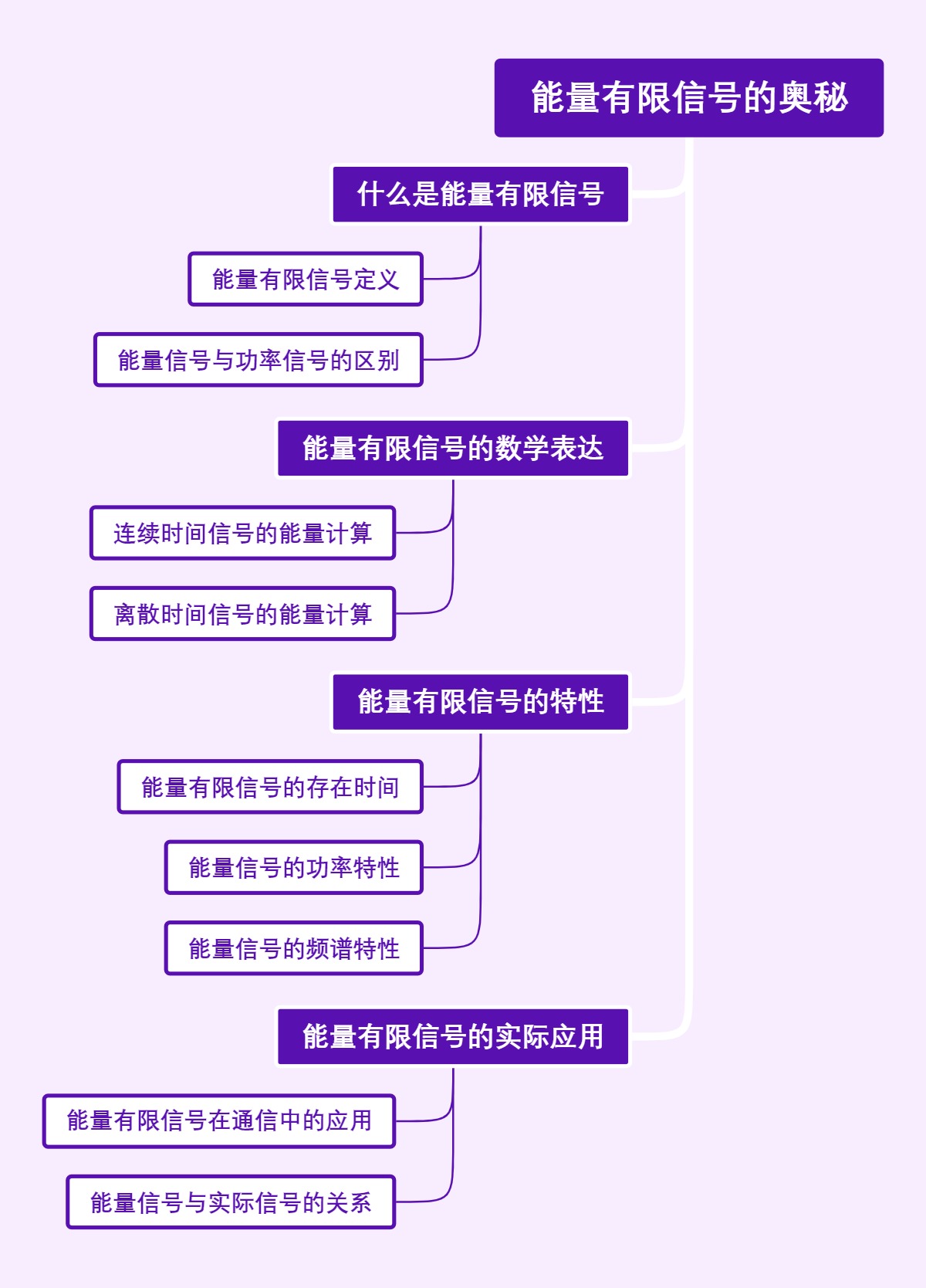 能量有限信号的奥秘