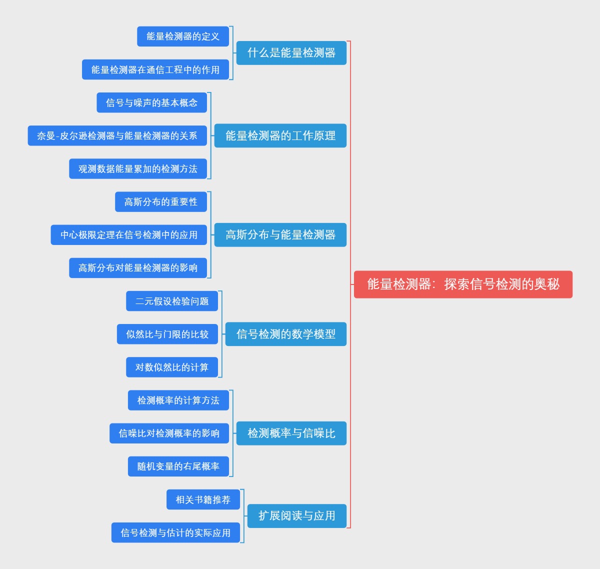 能量检测器：探索信号检测的奥秘