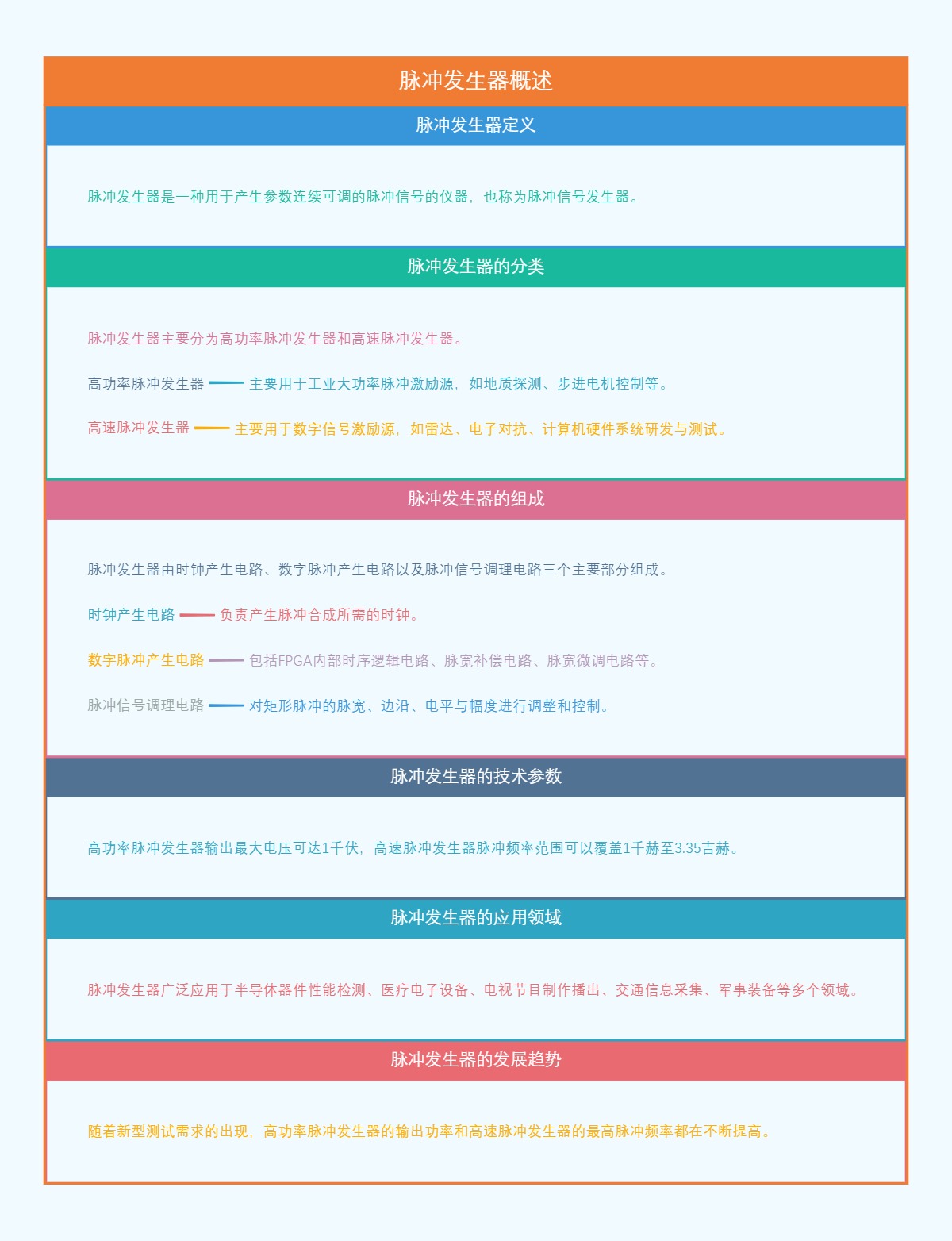 脉冲发生器概述