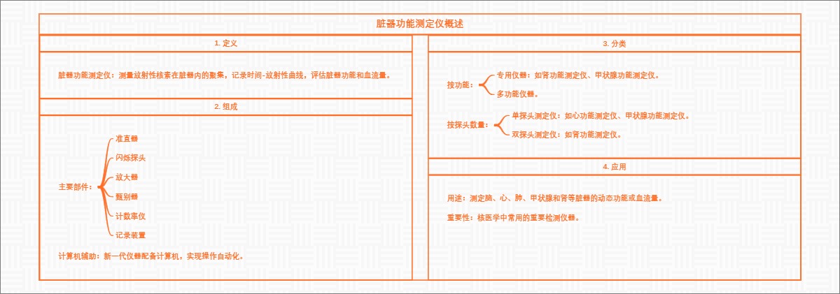 脏器功能测定仪概述
