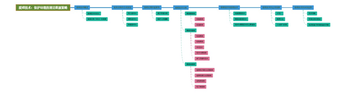 脱硝技术：保护环境的清洁能源策略