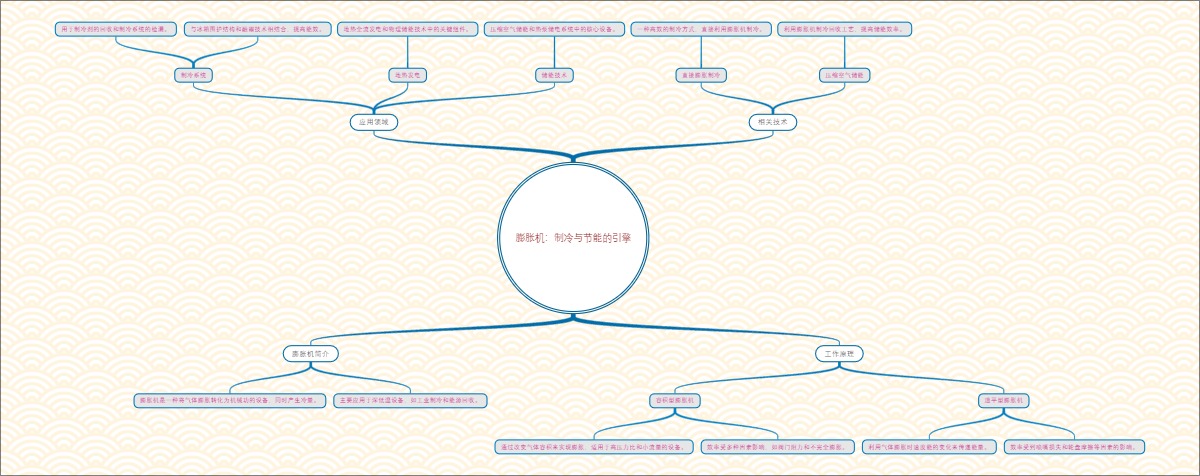 膨胀机：制冷与节能的引擎