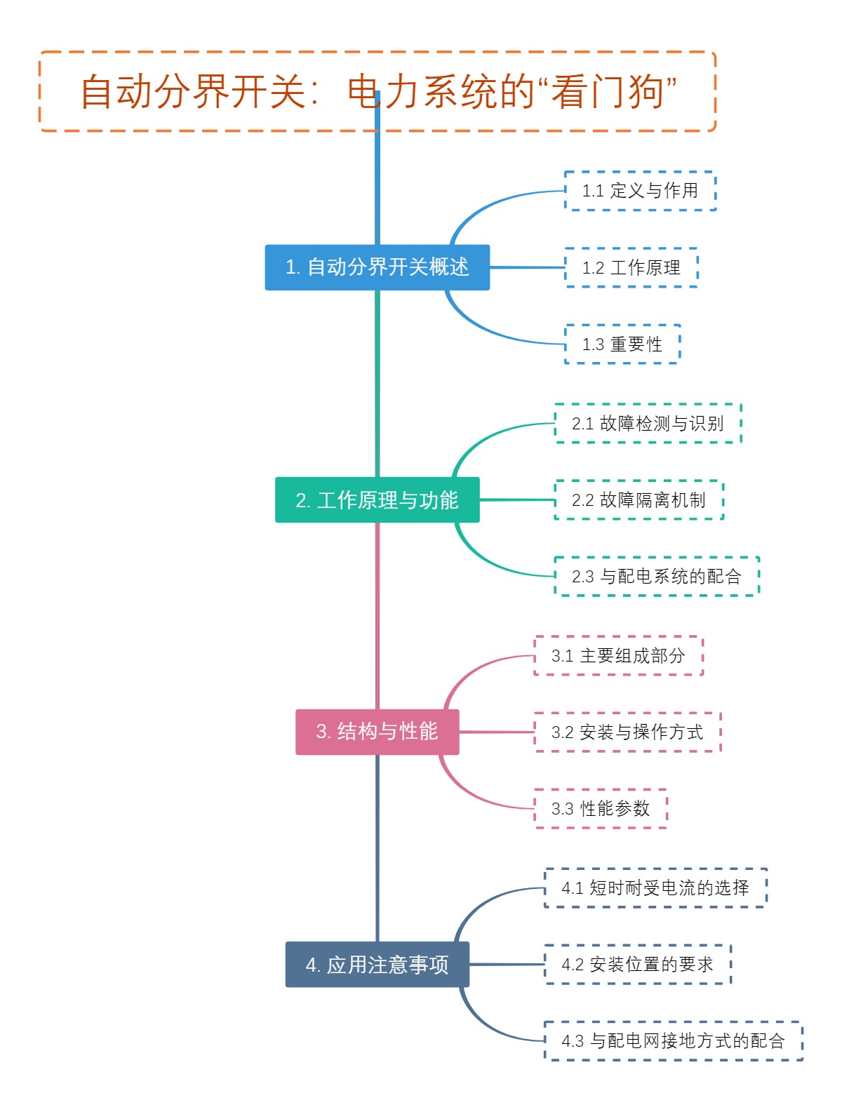 自动分界开关：电力系统的“看门狗”