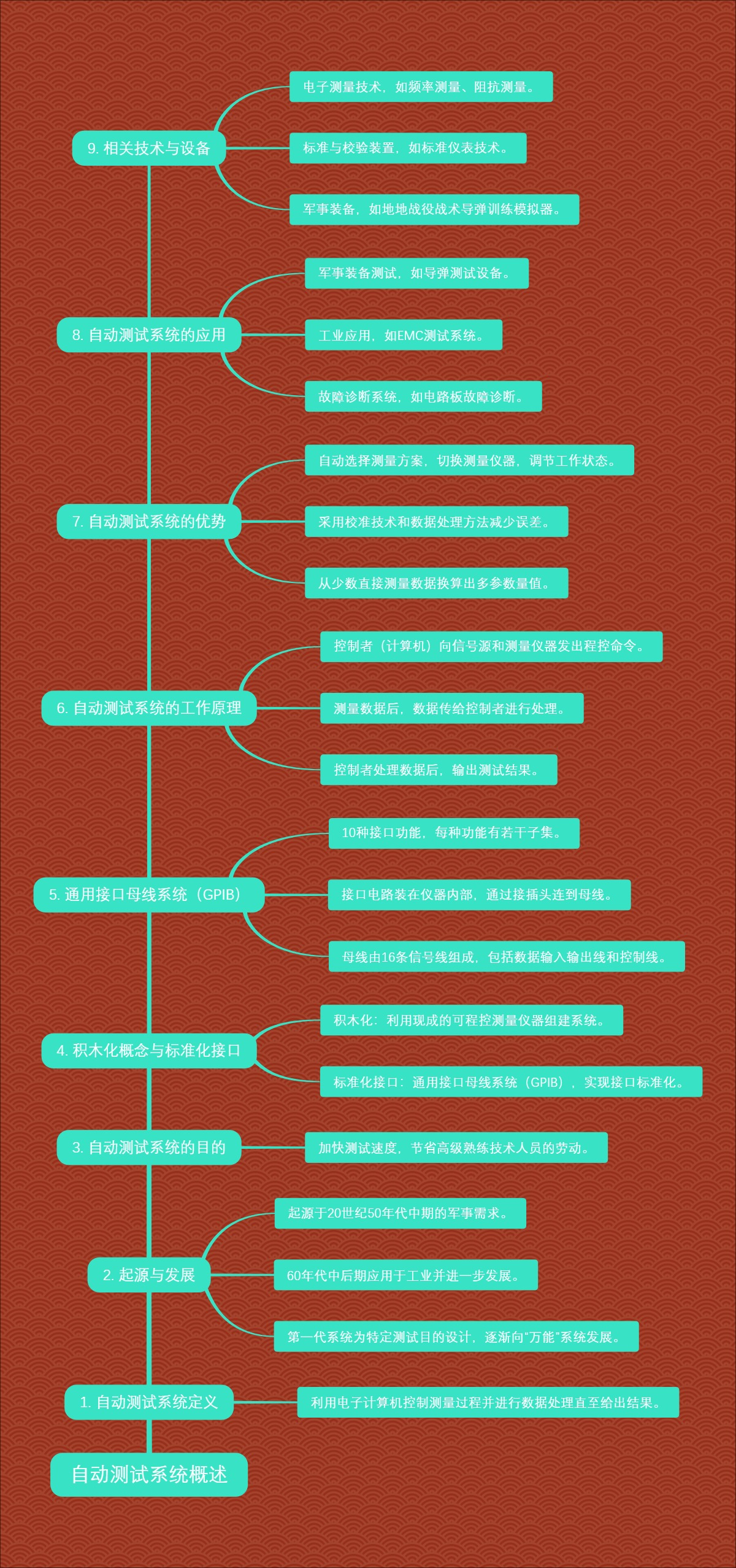 自动测试系统概述