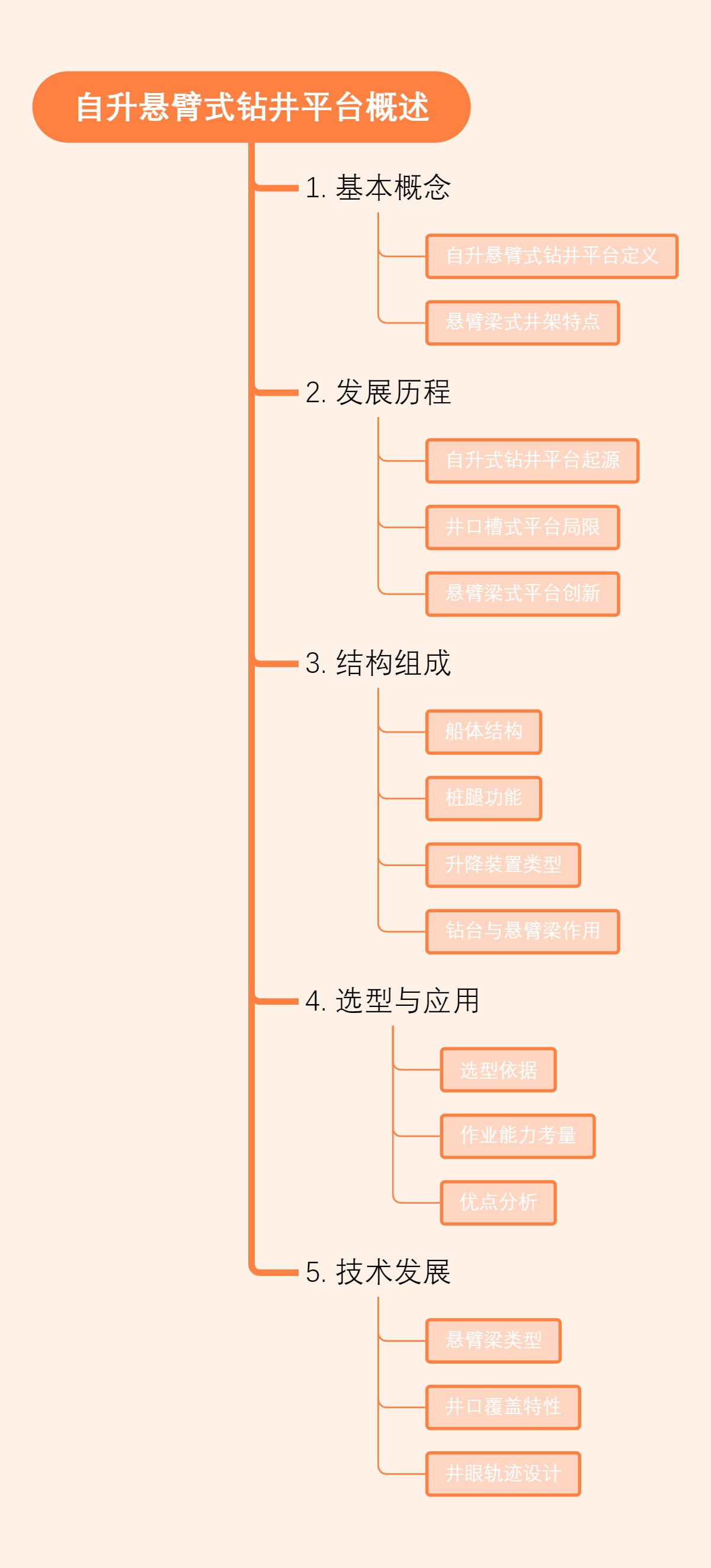 自升悬臂式钻井平台概述