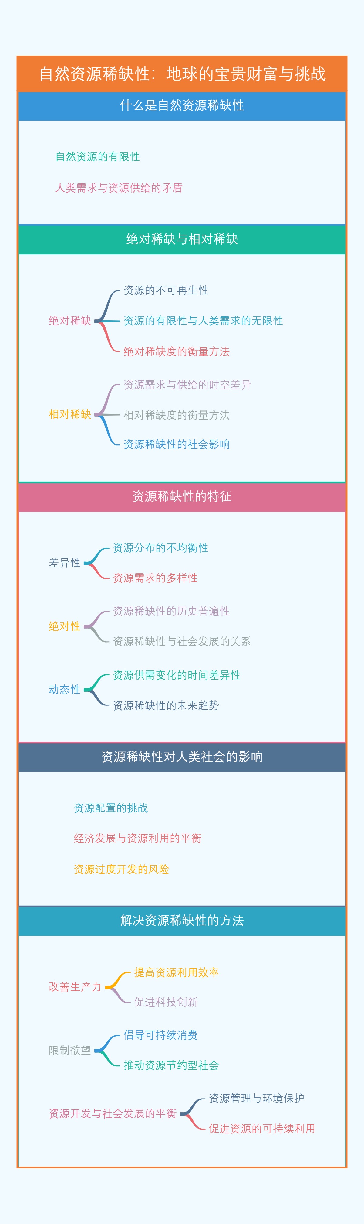 自然资源稀缺性：地球的宝贵财富与挑战