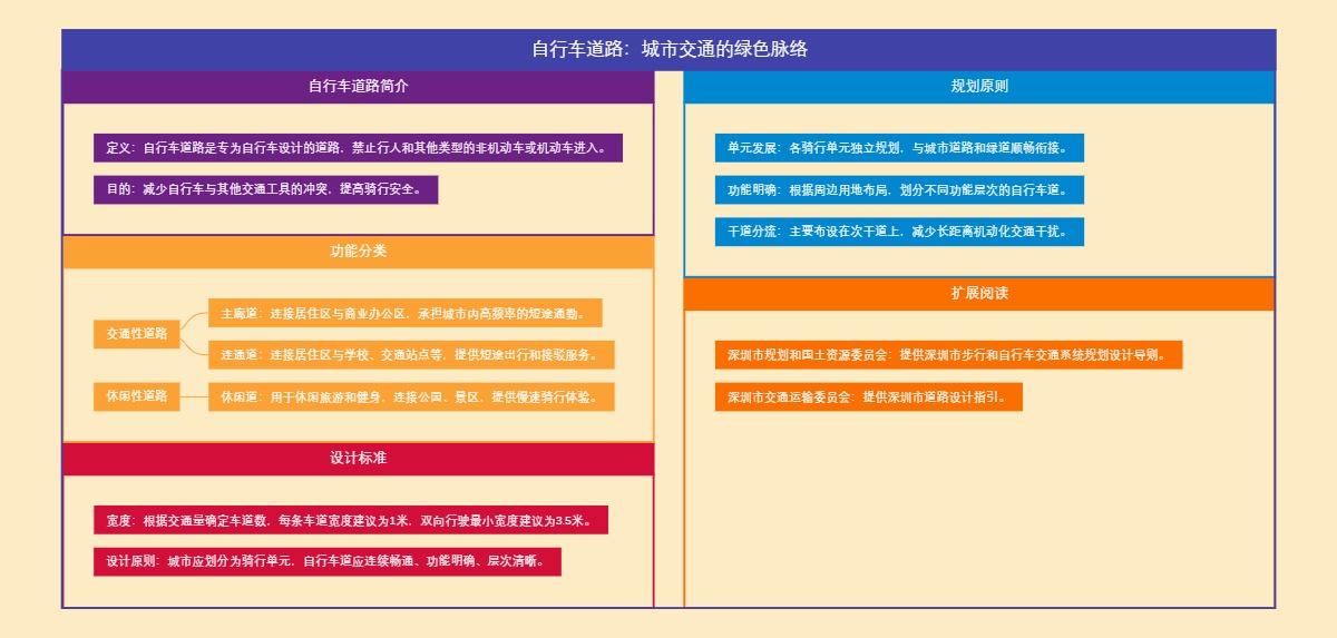 自行车道路：城市交通的绿色脉络