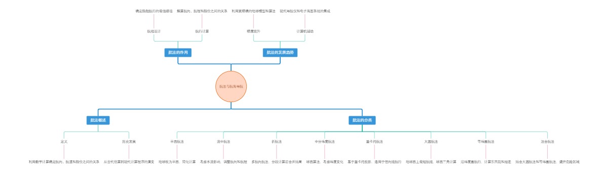 航法与航海导航