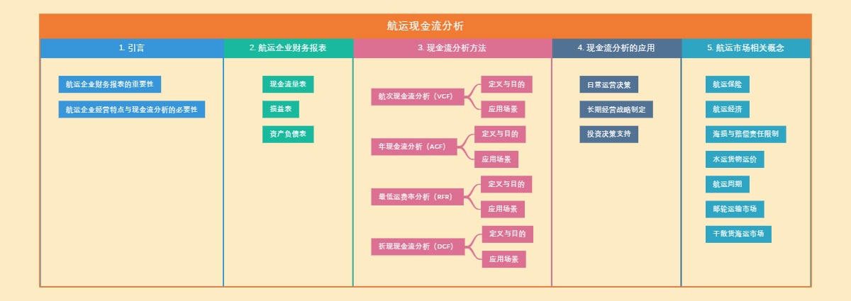 航运现金流分析