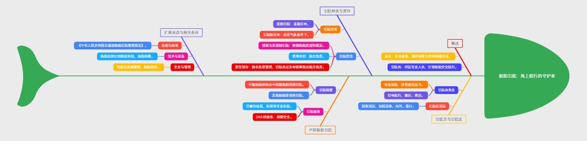 船舶引航：海上航行的守护者