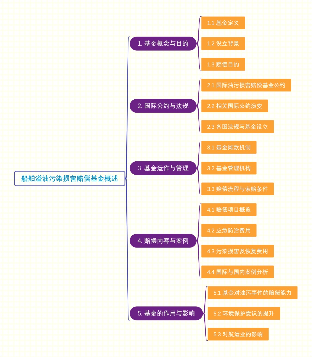 船舶溢油污染损害赔偿基金概述