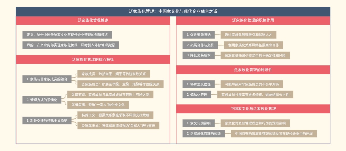 泛家族化管理：中国家文化与现代企业融合之道