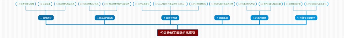 伦敦希斯罗国际机场概览