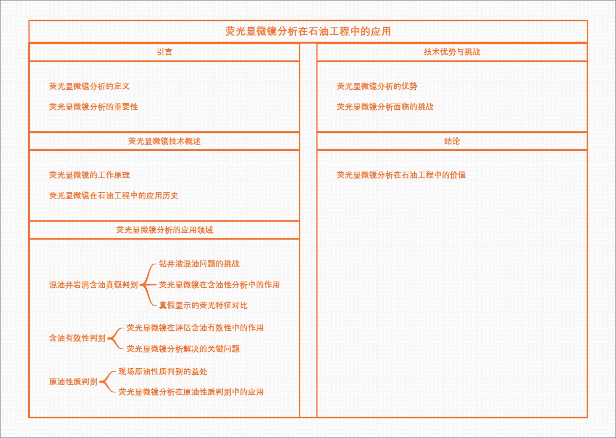 荧光显微镜分析在石油工程中的应用