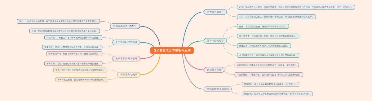 食品营养成分表解析与应用