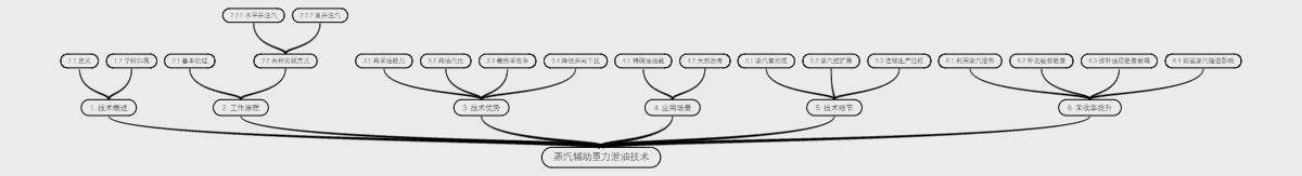 蒸汽辅助重力泄油技术