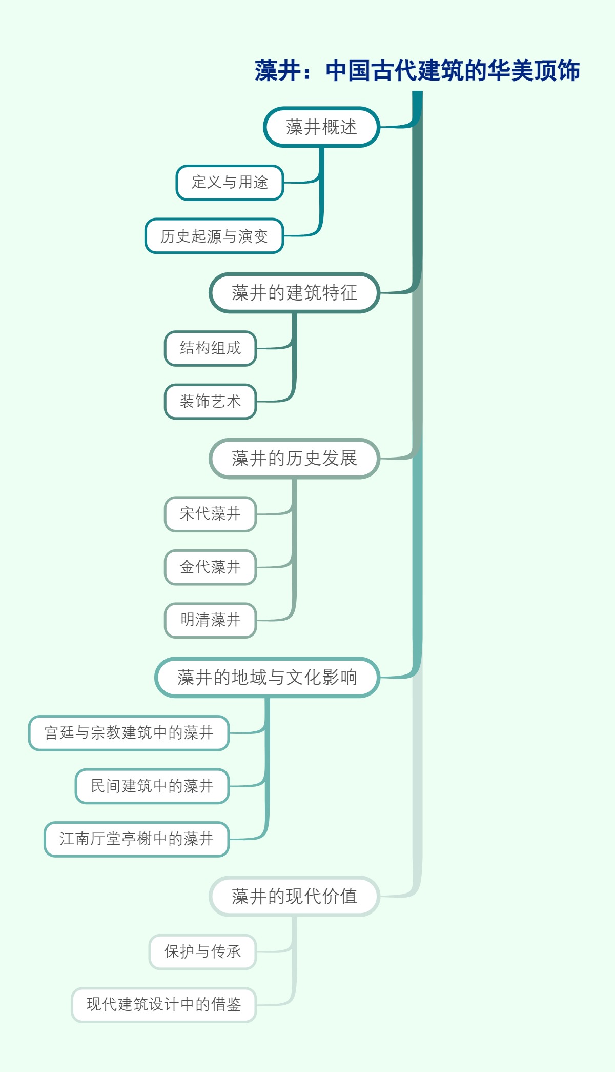 藻井：中国古代建筑的华美顶饰