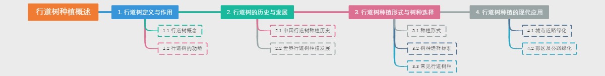 行道树种植概述