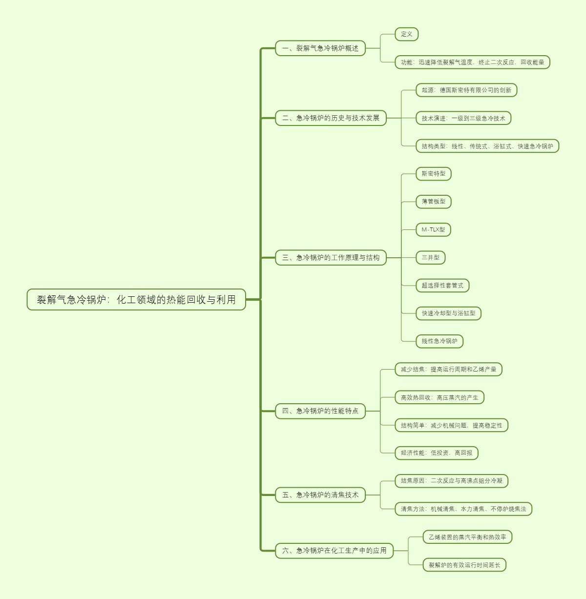 裂解气急冷锅炉：化工领域的热能回收与利用