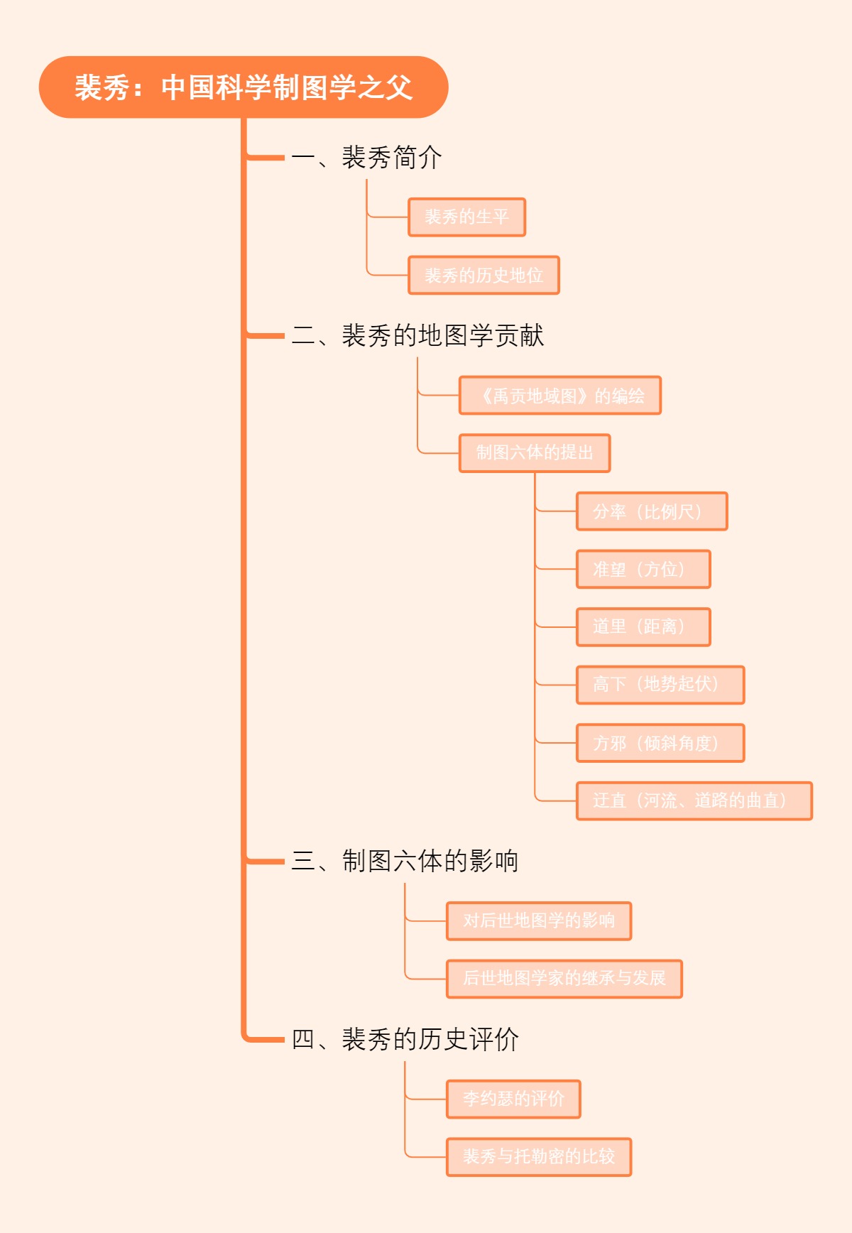 裴秀：中国科学制图学之父