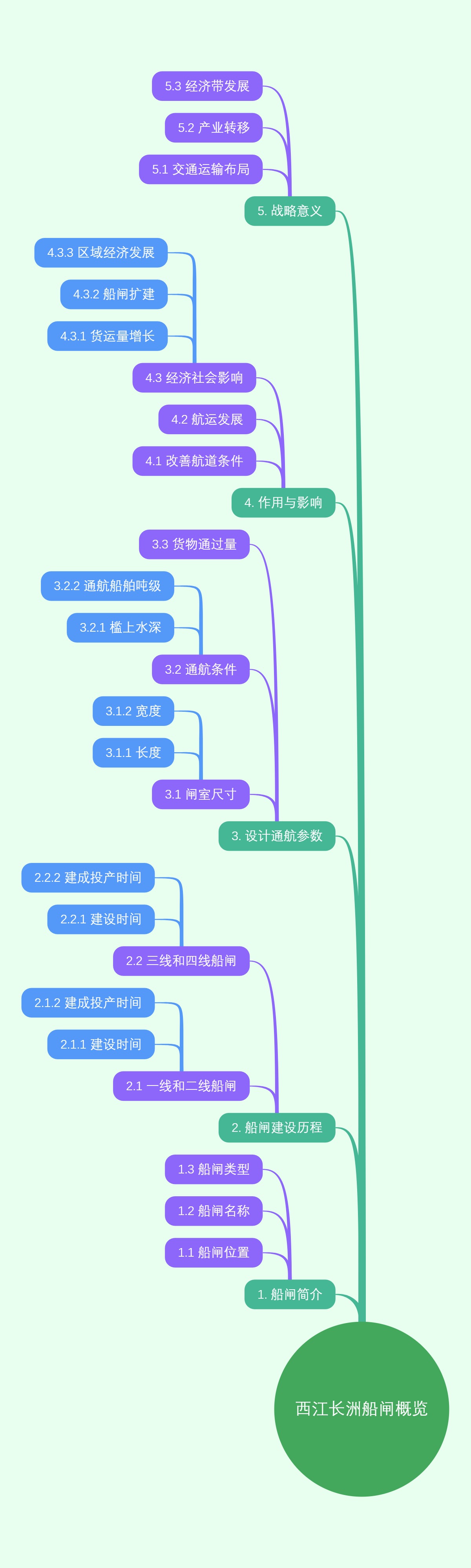 西江长洲船闸概览