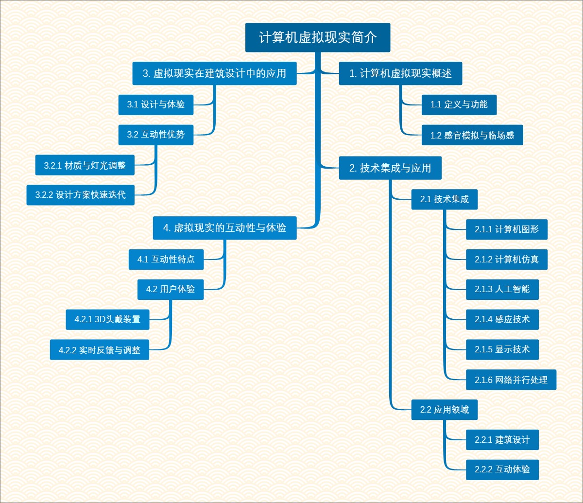 计算机虚拟现实简介