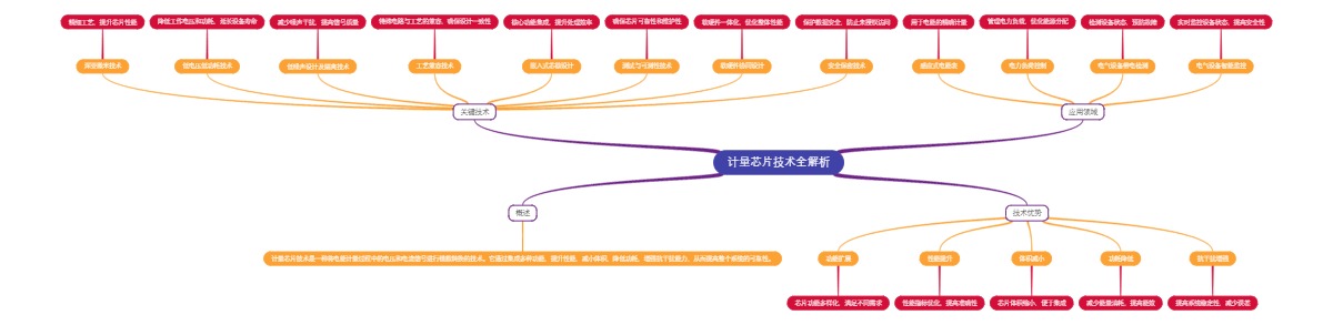 计量芯片技术全解析