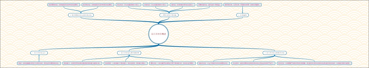 设计洪水位概述