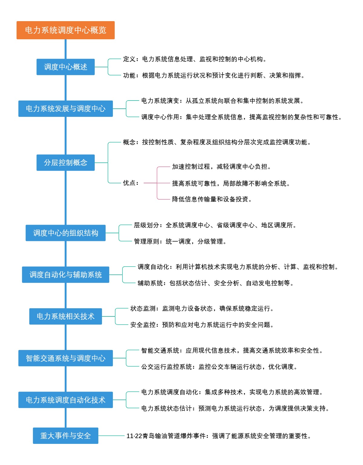 电力系统调度中心概览