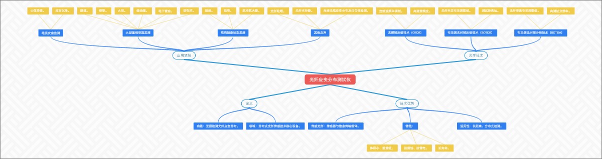 质子激发X射线荧光光谱仪探索