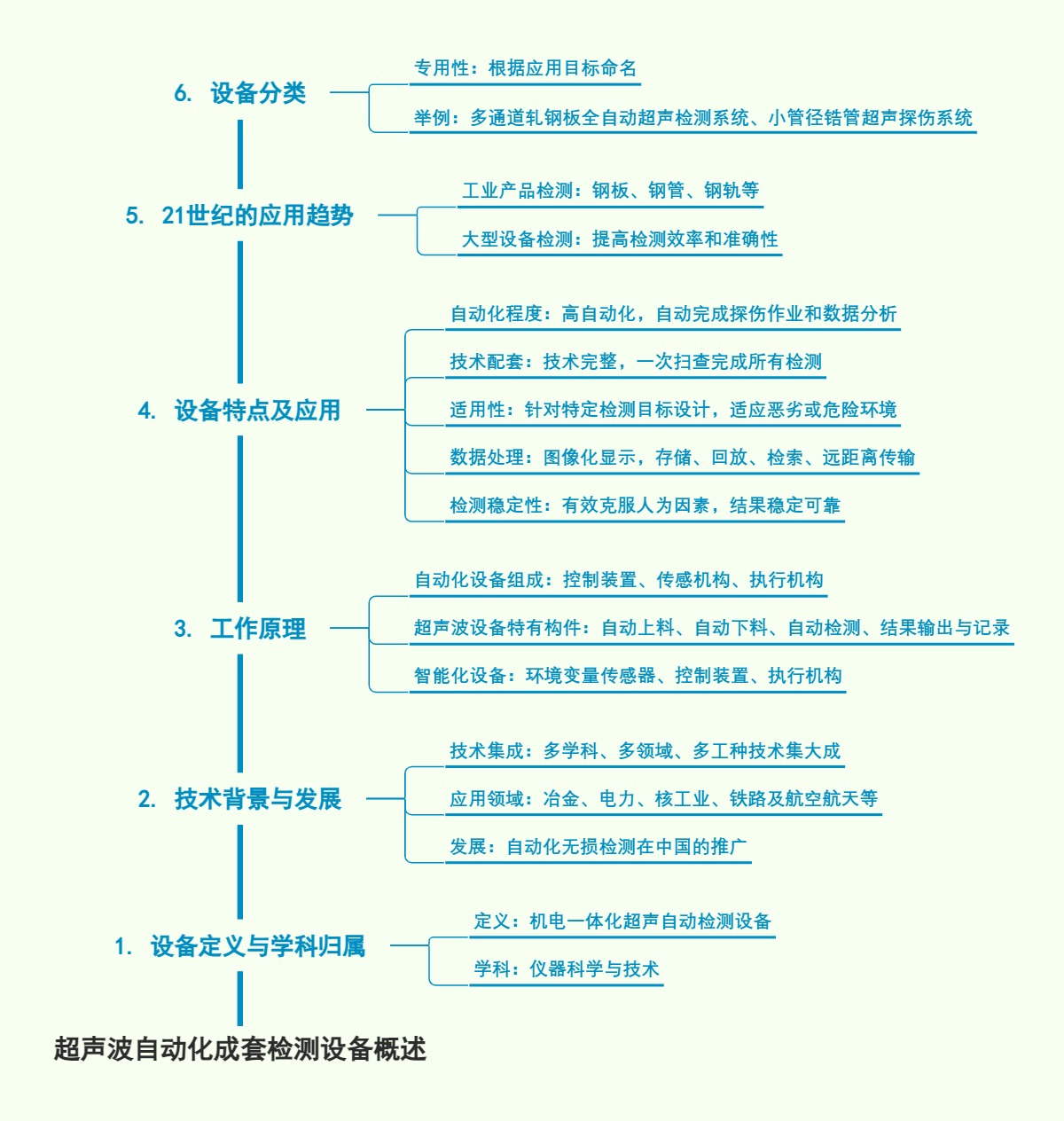 超声波自动化成套检测设备概述