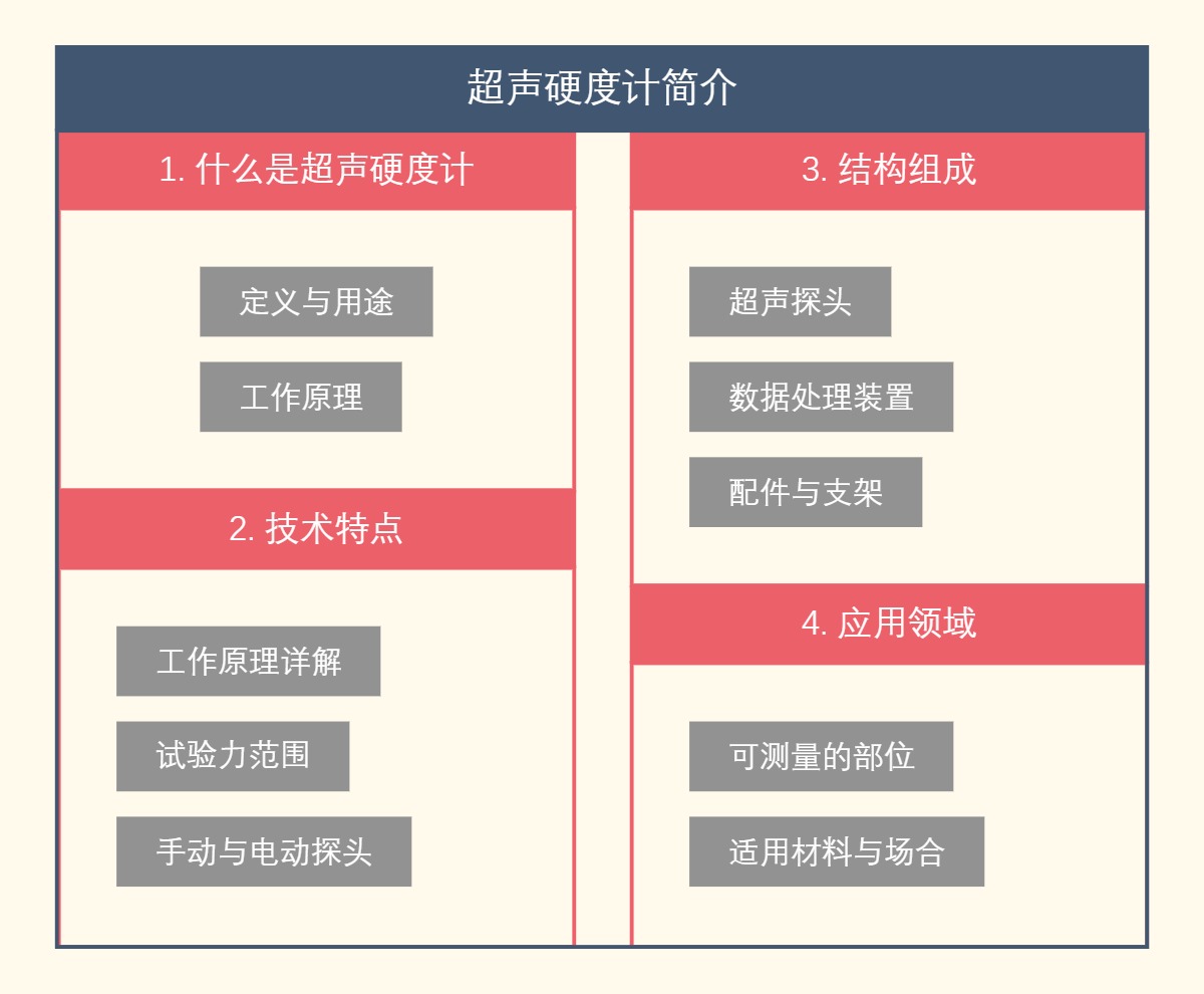超声硬度计简介