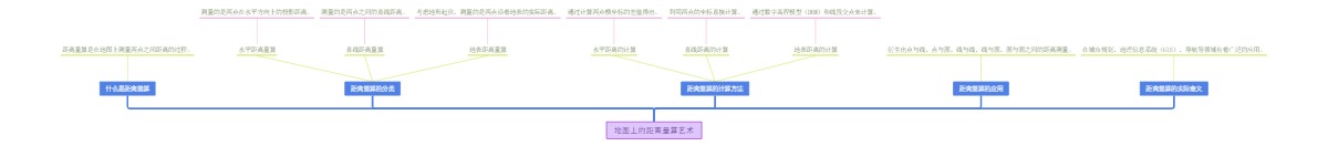 地图上的距离量算艺术