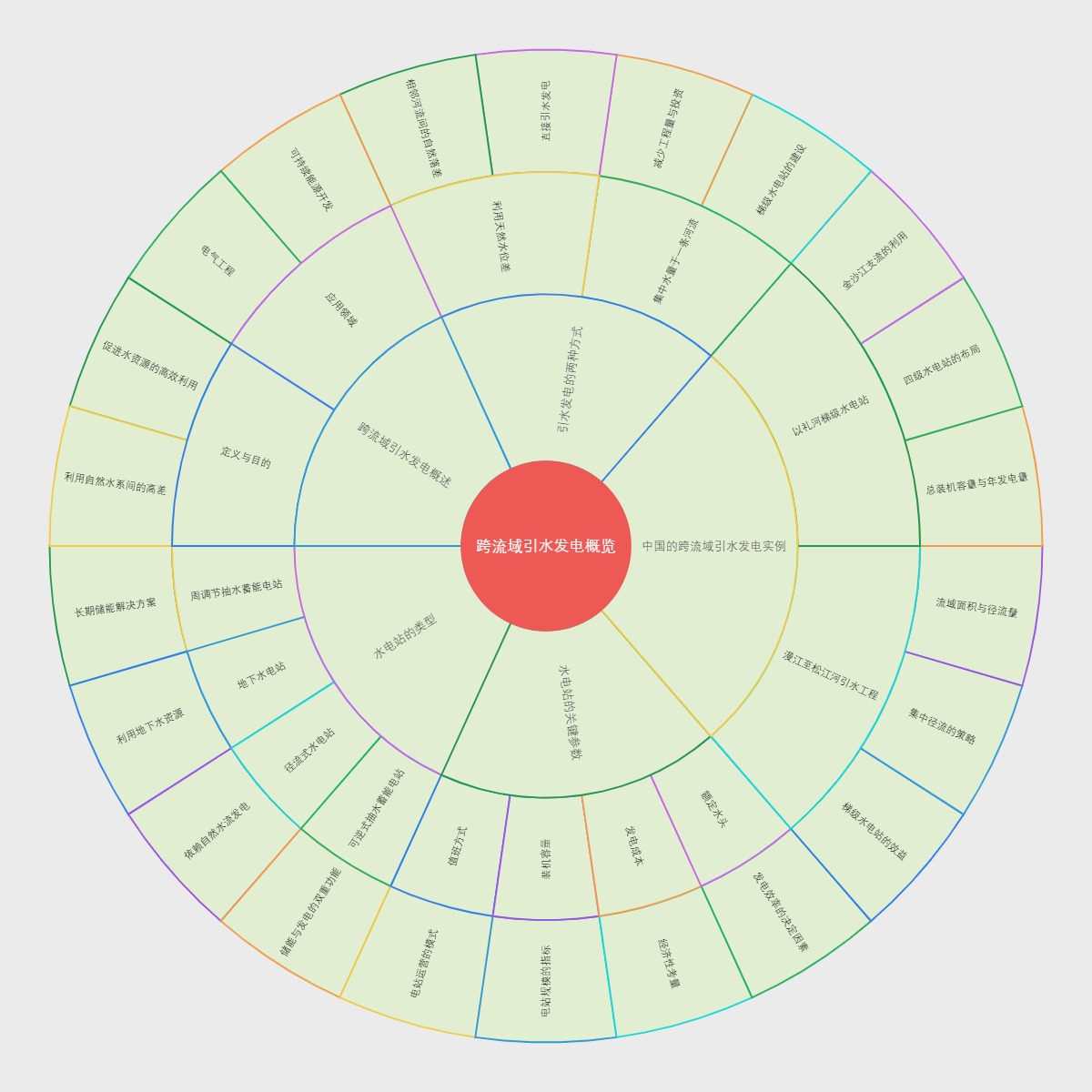 跨流域引水发电概览