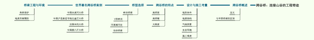跨谷桥：连接山谷的工程奇迹
