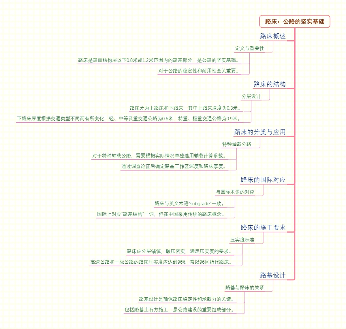 路床：公路的坚实基础