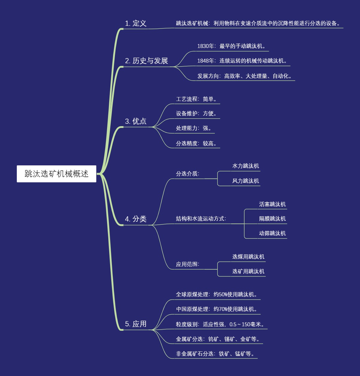 跳汰选矿机械概述