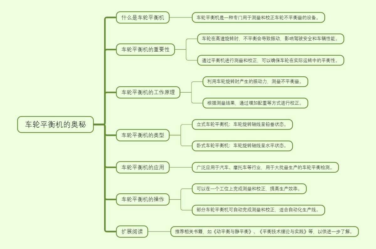 车轮平衡机的奥秘