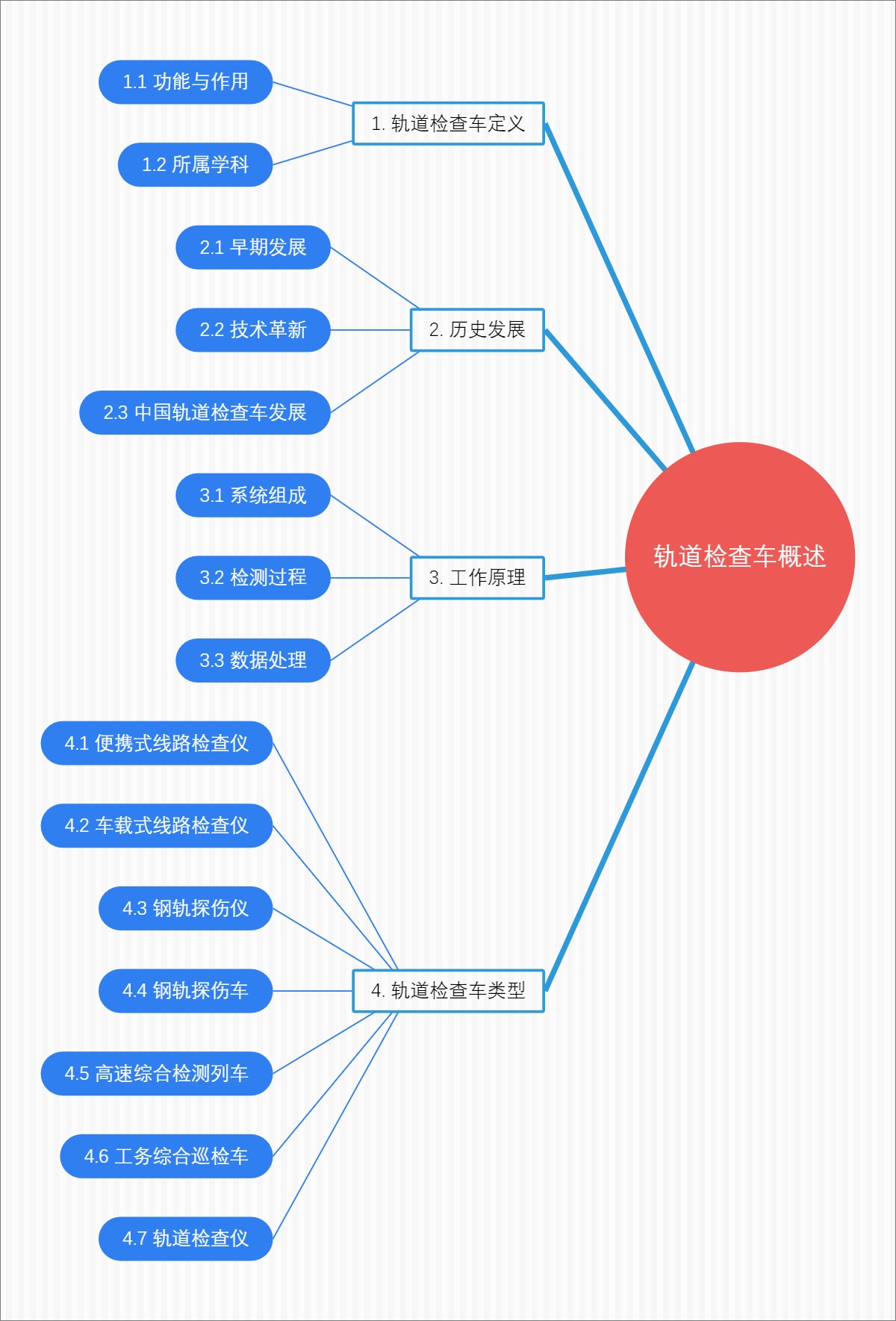 轨道检查车概述